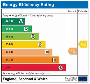 EPC Graph for Shaftesbury Road N19 4QP