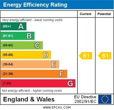 EPC Graph for Stroud Green Road, N4 3EG