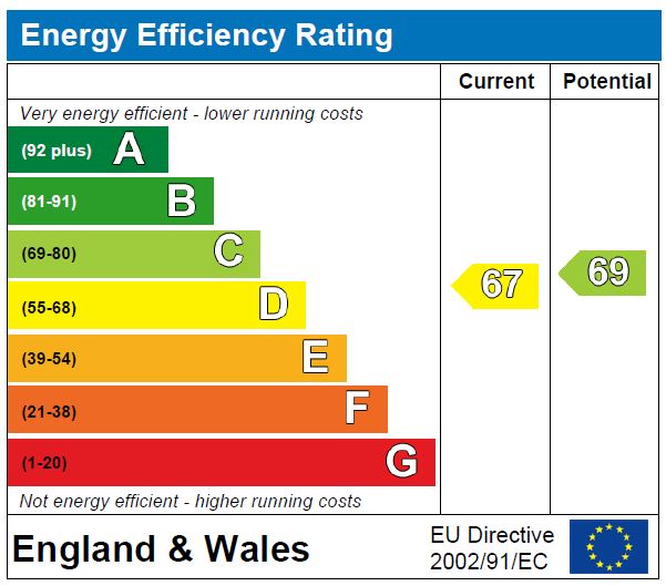 EPC Graph for Trinder Road N19 4QS