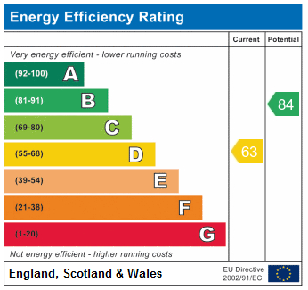 EPC Graph for Moray Road N4 3LD