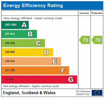 EPC Graph for Hanley Road N4 3DW