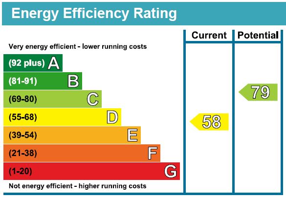 EPC Graph for Florence Road, N4 4DL