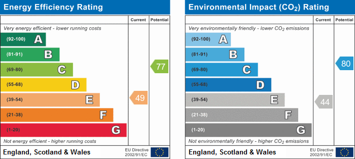 EPC Graph for Camden Road, NW1 9HE