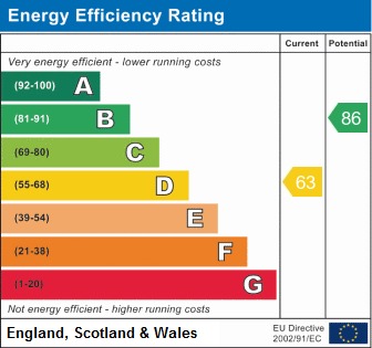 EPC Graph for Stonenest Street N4 3BA