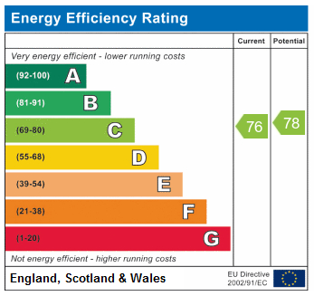 EPC Graph for Lancaster Road N4 4PP