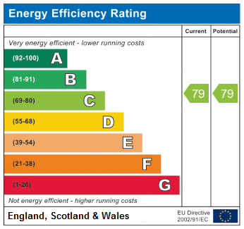 EPC Graph for Hanley Road N4 3DR