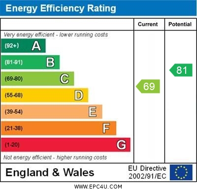 EPC Graph for Moray Road, N4 3LG