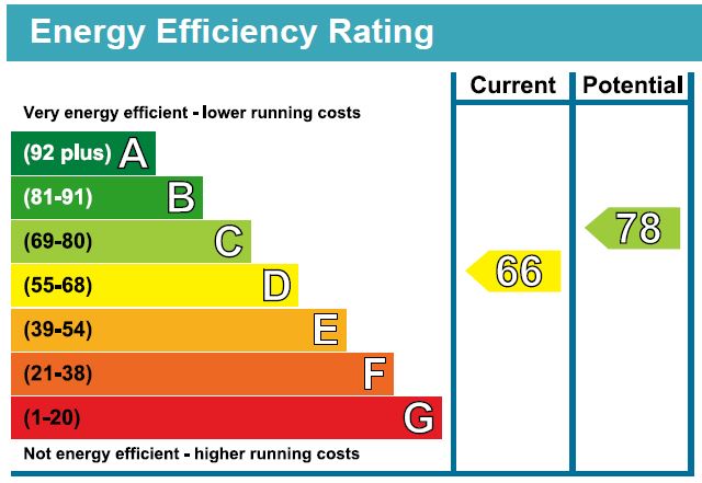 EPC Graph for Regina Road N4 3PT