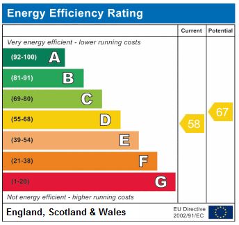 EPC Graph for Mount View Road N4 4JH