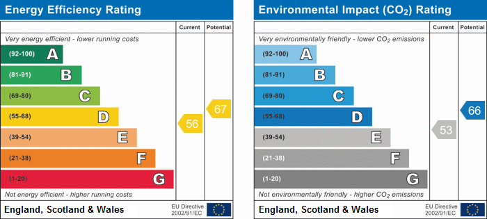 EPC Graph for Christchurch Avenue, NW6 7QP