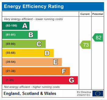 EPC Graph for Evershot Road, N4 3DG