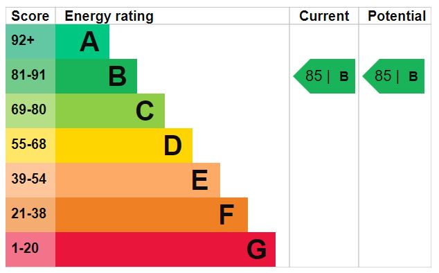 EPC Graph for Casbeard Street, N4 2GD