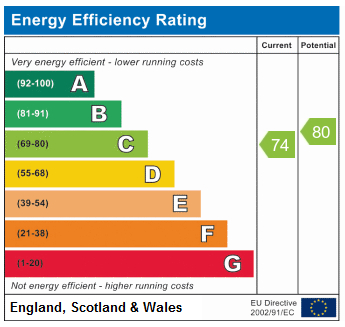 EPC Graph for Hanley Road N4 3DR