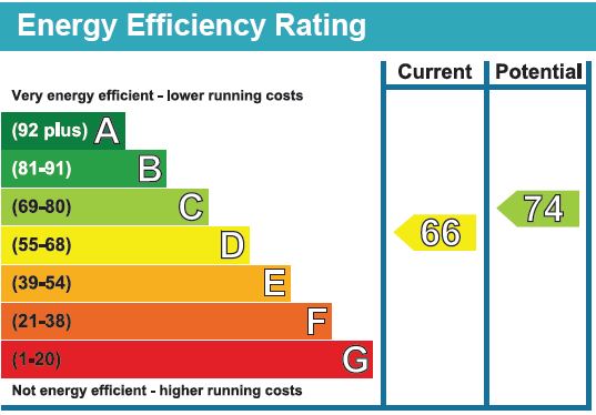 EPC Graph for Moray Road N4 3LG