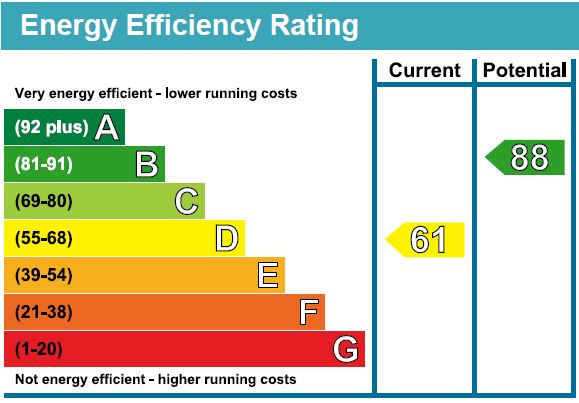 EPC Graph for Corbyn Street, N4 3DB