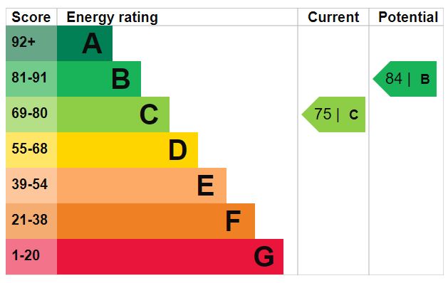 EPC Graph for Romilly Road, N4 2QY