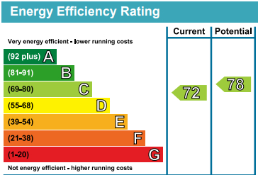 EPC Graph for Stapleton Hall Road N4 3QE