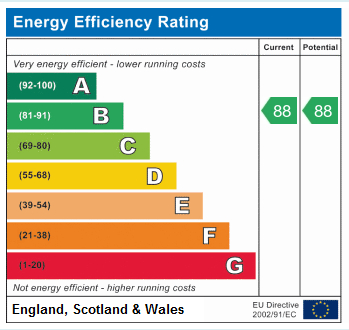 EPC Graph for Lake House N4 2GE