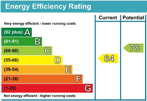 EPC Graph for Hanley Road N4 3DW