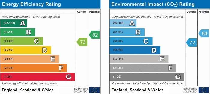 EPC Graph for Landseer Road, N19 4JU