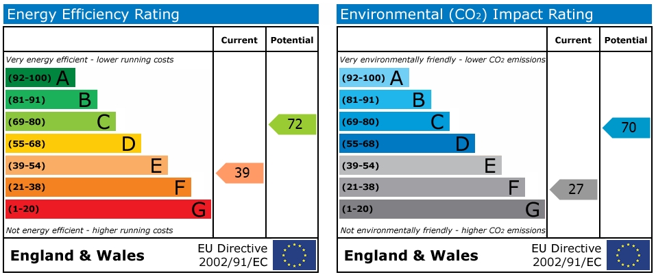 EPC Graph for Scarborough Road, N4 4LX