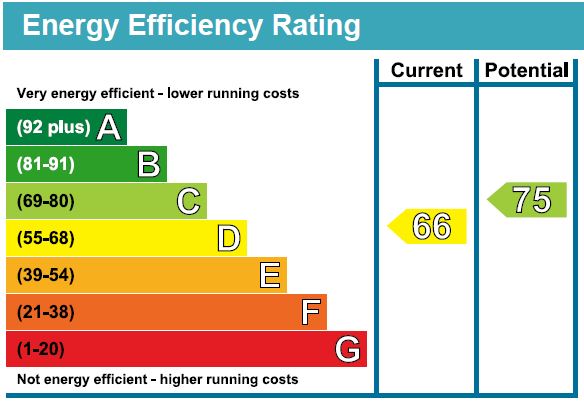 EPC Graph for Lorne Road, N4 3RU