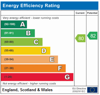 EPC Graph for Drayton Park N5 1PW