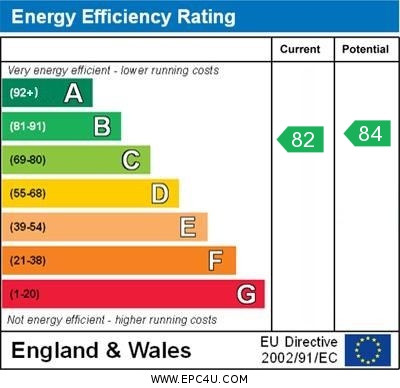 EPC Graph for Wray Crescent, London