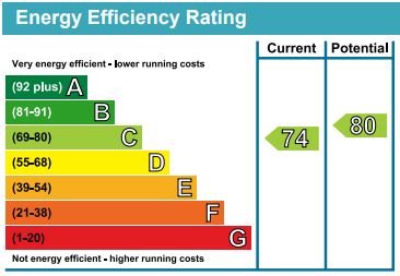 EPC Graph for Andover Road, N7 7RA