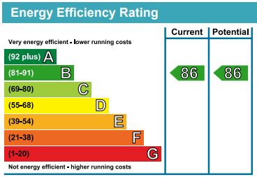 EPC Graph for Stroud Green Road, N4 3EF