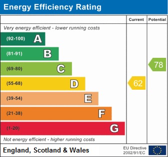 EPC Graph for Shelley Court, N4 3PS