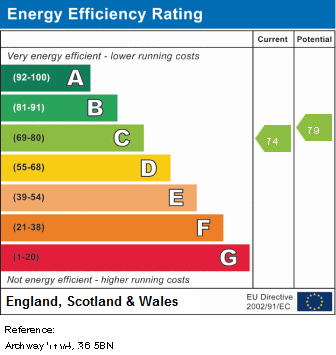 EPC Graph for Archway Road, N6 5BN