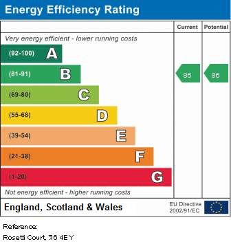 EPC Graph for Archway Road, N6 4EY