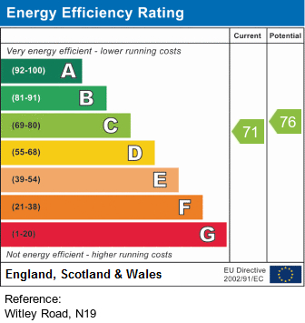 EPC Graph for Witley Road, N19 5SQ