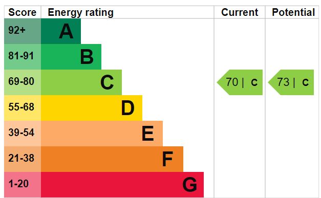 EPC Graph for Mount Pleasant Crescent N4 4HR