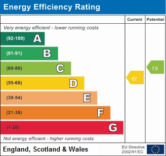 EPC Graph for Crouch Hill, N4 4AU