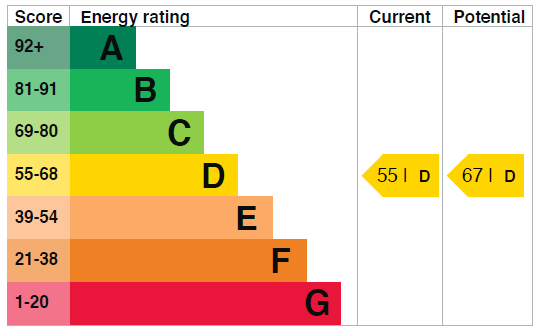 EPC Graph for Hanley Road N4 3DQ