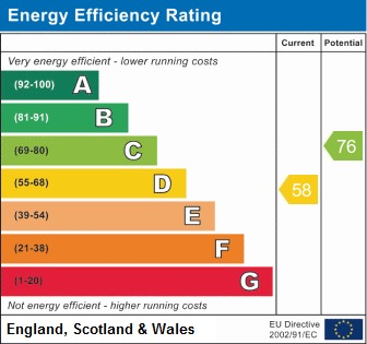 EPC Graph for Wightman Road, London