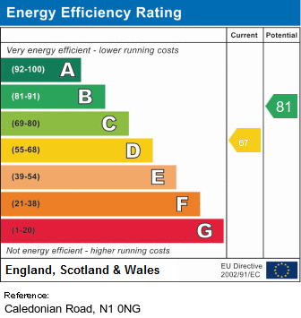 EPC Graph for Caledonian Road, N1 0NG