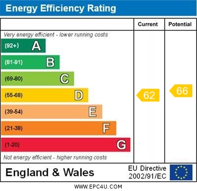 EPC Graph for Holloway Road, N19 4DD