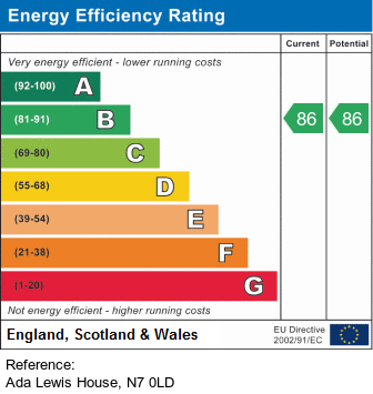 EPC Graph for Ada Lewis House, N7 0LD