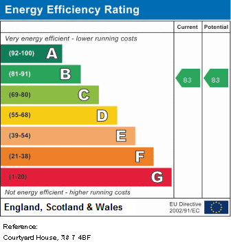 EPC Graph for Courtyard House, NW7 4BF