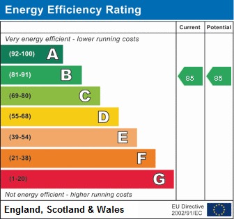 EPC Graph for Charles Street, N19 3FA