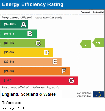 EPC Graph for Fairbridge Road