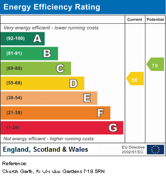 EPC Graph for Church Garth, Pemberton Gardens N19 5RN