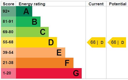 EPC Graph for Mount Pleasant Crescent, N4 4HW