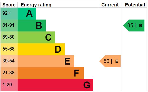 EPC Graph for Corbyn Street N4 3BZ