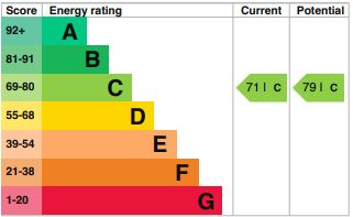 EPC Graph for Wray Crescent, N4 3LN