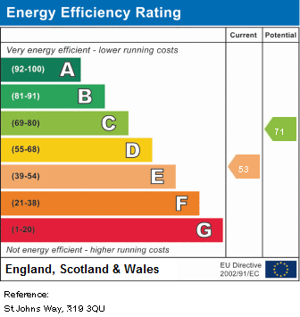 EPC Graph for St John's Way, London