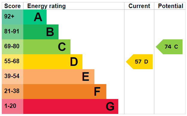 EPC Graph for Somerfield Road N4 2JJ